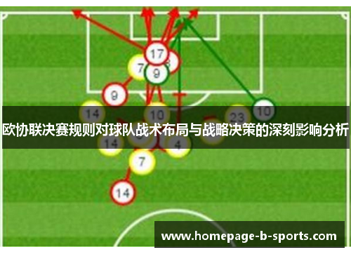 欧协联决赛规则对球队战术布局与战略决策的深刻影响分析 欧协联决赛规则对球队战术布局与战略决策的深刻影响分析