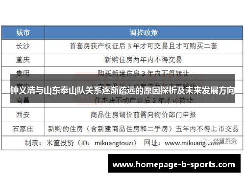 钟义浩与山东泰山队关系逐渐疏远的原因探析及未来发展方向